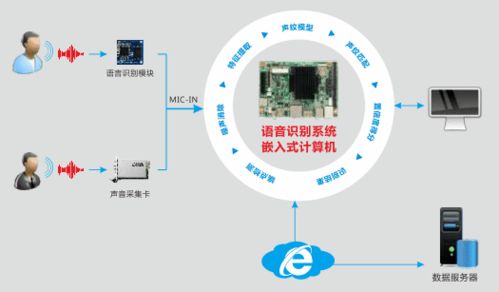 華北工控 以專(zhuān)用計(jì)算機(jī)為基，智能語(yǔ)音機(jī)器人助力金融服務(wù)智慧轉(zhuǎn)型