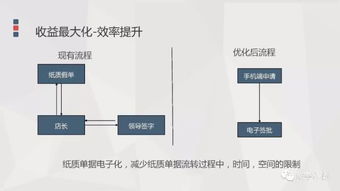 餐飲企業(yè)人力資源管理解決方案 破解行業(yè)痛點(diǎn)，賦能高效運(yùn)營(yíng)