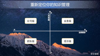 企業(yè)知識(shí)管理的四個(gè)切入點(diǎn),公司 業(yè)務(wù) 部門與項(xiàng)目
