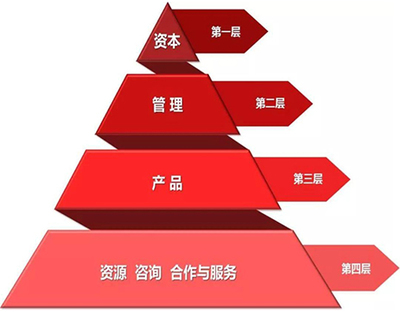 【輝煌49首席投資人俱樂(lè)部】會(huì)員招募