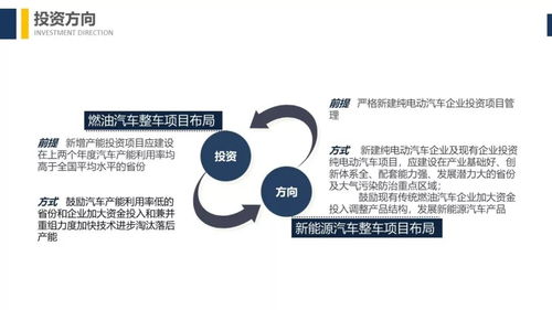 終于等到 汽車(chē)產(chǎn)業(yè)投資管理規(guī)定 重磅解讀