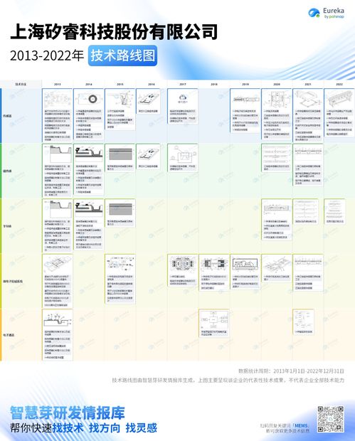 10張高清大圖 讀懂十大國產(chǎn)mems廠商技術(shù)路線