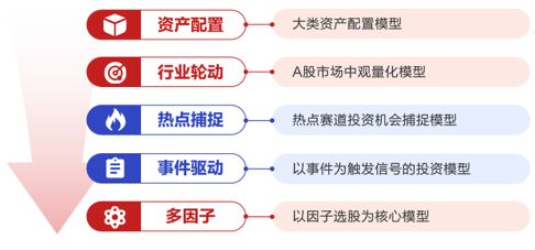 浦銀安盛港股通科技指數(shù)基金資產(chǎn)管理10問(wèn)10答