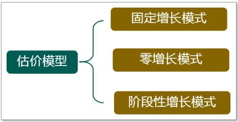 中級財務管理第六章 投資管理概述